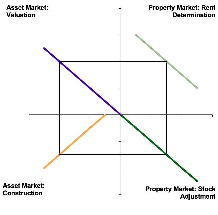 CRE Research